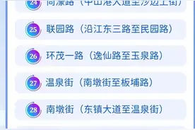 车主注意！中山火炬开发区增设18条交通秩序严管路图片