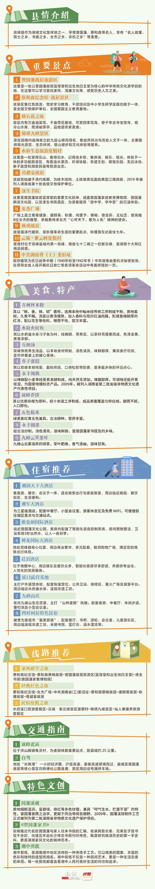 走进璀璨湘中，探寻“富厚”宝藏丨我们奔县吧·双峰县篇