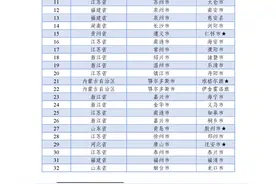 三份全国百强名单揭晓！福建这些县（市、区）上榜→图片