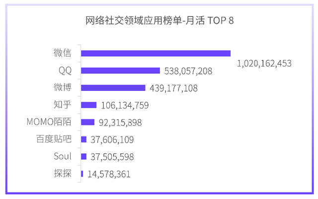 QQ产品体验报告
