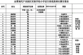 百舸争流千帆竞 以赛促研待花开——金寨现代产业园区实验学校开展小学语文优质课比赛活动图片