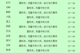 今晚到明日 成都将有强降雨图片