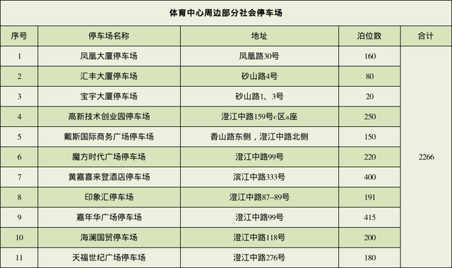 欢迎！第一批苏G朋友已抵达！