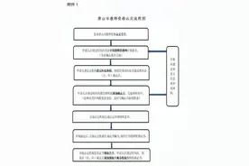 事关教师资格认定！唐山市教育局最新公告！图片