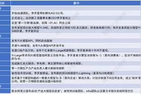 “只有大厂能够烧超大模型” 李开复忍痛割爱、零一万物转型自救 2025年大模型“生死战”揭幕？图片