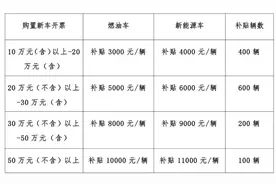 最高11000元！海口龙华区汽车消费补贴重磅升级→图片