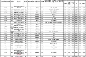 中消协发布25款儿童牙膏比较试验结果图片