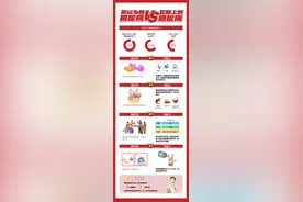 一图读懂：你以为的糖尿病VS实际上的糖尿病图片