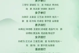 WTT中国大满贯2024全名单图片