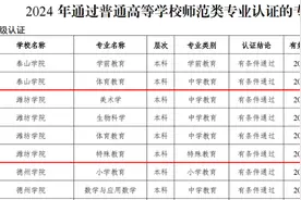 潍坊学院4个专业通过师范类专业第二级认证图片