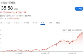 24年前的思科？英伟达市值登顶全球第一后“泡沫论”再起，但黄仁勋已将目标瞄准各国政府图片