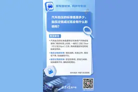爱车知识问专家丨汽车胎压标准值是多少，过低过高有何影响？图片