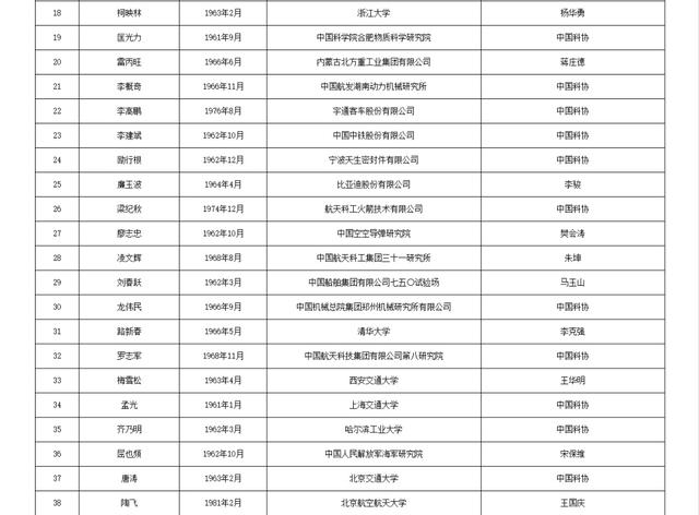 两院院士增选！浙江52人入围候选名单！