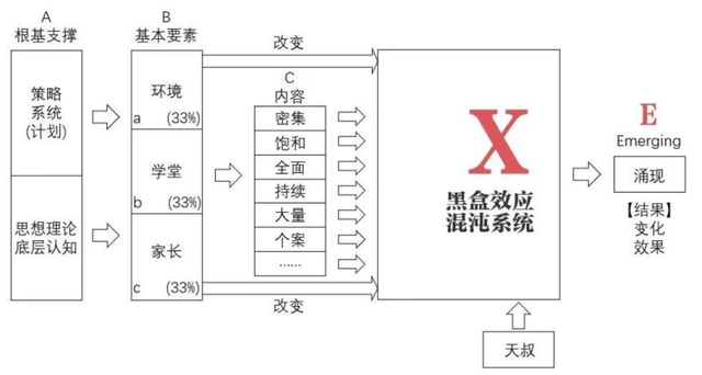 体罚、走失、丧命，自闭症干预乱象亟待破解