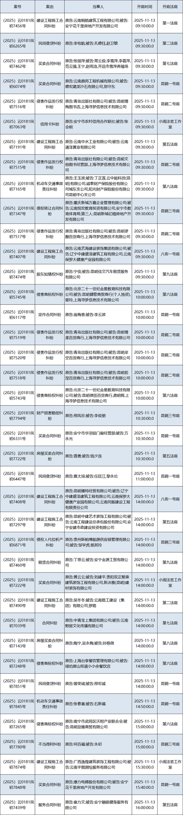 下周开庭排期来了！（2025.11.10——2025.11.16）