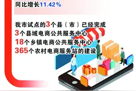 长春电子商务蓬勃发展增速喜人图片