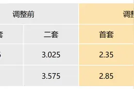 上海调整个人住房公积金贷款利率图片