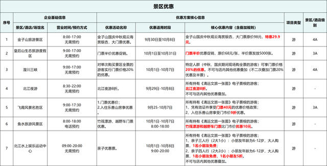 “十一”假期凭票根优惠，游玩清远全攻略→