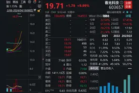 春光科技录得五连板，公司昨晚公告提示四项风险图片