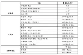 曲阜师范大学2024年山东考生报考建议图片