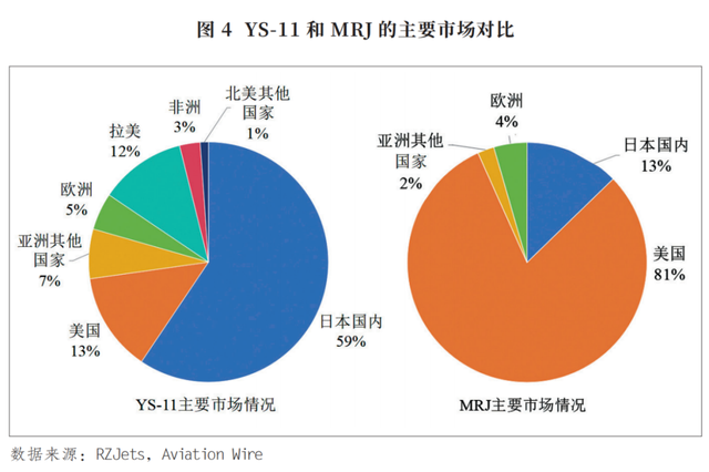 “日本自愿为美国让路”？这可能是本世纪最大的产业谎言