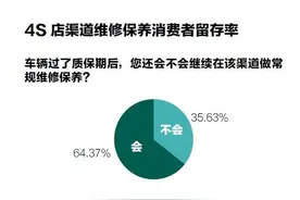 被忽视的新能源维修迷局图片