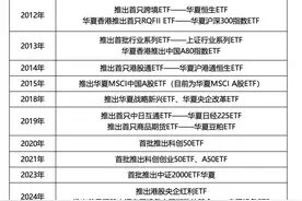从中国第一只ETF到6500亿ETF大厂，“先行者”华夏基金的孤勇与远见｜ETF领航者图片