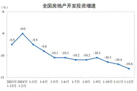 2024年全国房地产市场基本情况图片