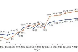 心梗来临前的6个预警信号！记住这些，关键时刻能救命！图片