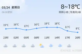 【济南天气】3月24日，较舒适，阴转小雨，东南风1级图片