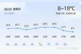 【济南天气】3月24日，较舒适，阴转小雨，东南风1级图片