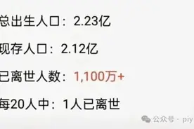 “每20个80后就有1人去世”？谣言！罪魁祸首可能是AI图片