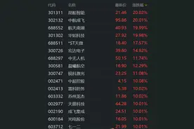 印巴冲突事件催化，A股军工股涨停潮！航天南湖、昆船智能、中航成飞、华如科技录得20cm涨停，成飞集成等20股涨停图片