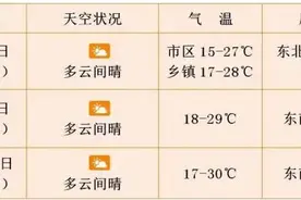 海南下周最高气温升至33℃ 后期局地有降雨图片