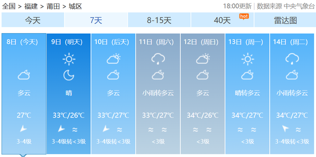 福建热得发红