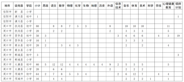 河南省2025年特岗教师招聘办法和岗位设置来了→