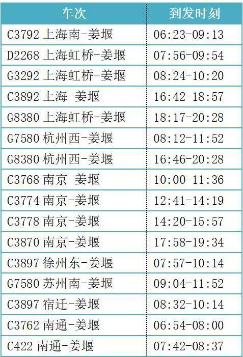 “乘高铁游泰州”，逛吃攻略等您出发