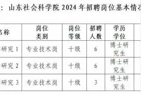 壹点送岗｜山东社会科学院公开招聘15人图片