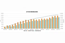 银行托管、销售服务费率被指公募最后一块收费高地，也有调降空间？图片