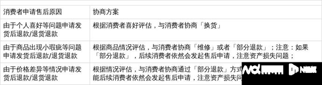 南都电商观察｜赵露思表态不直播带货；微信永封多个账号