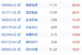 华为官宣Mate XT！概念股拉升，多家公司20CM涨停图片