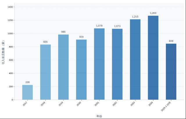 不止旧梦优雅：上海，要做全球文化创意的“定义者”
