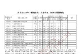 湖北省2024年本科提前批、艺术本科批、体育本科批征集志愿投档线图片