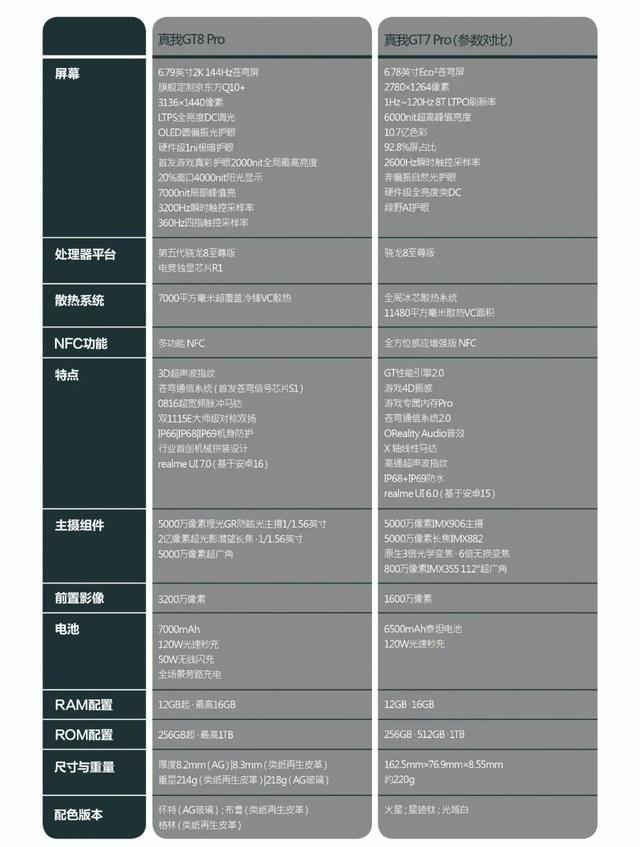 “还是得看有性格的品牌玩新名堂”｜真我GT8 Pro不止“街拍神器”