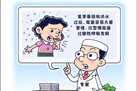 不气促、不气喘也会得哮喘？反复咳嗽、胸闷也是哮喘症状图片