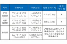 福州市医疗保障局紧急提醒！图片