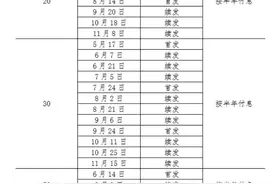 财政部发布《2024年一般国债、超长期特别国债发行有关安排》图片