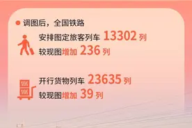 全国铁路7月1日实行新列车运行图 新增列车车票今起发售图片