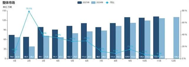 这16个字，将决定比亚迪	、吉利、长城、问界与“蔚小理	”们的2026