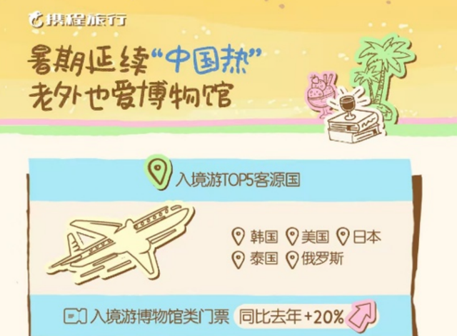 郑州跻身全国周边游TOP9 河南交出暑期文旅亮眼答卷